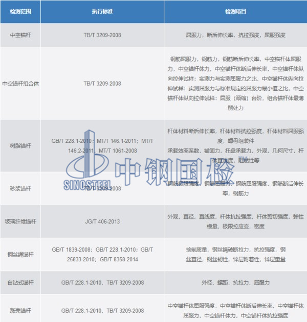錨桿檢測種類、標準、檢測項目