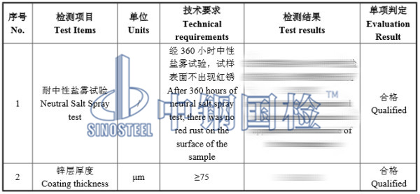 熱鍍鋅網格橋架檢測結果