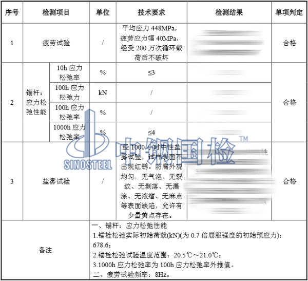 光伏組件風電錨栓檢測結果圖